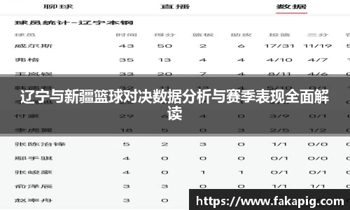 辽宁与新疆篮球对决数据分析与赛季表现全面解读
